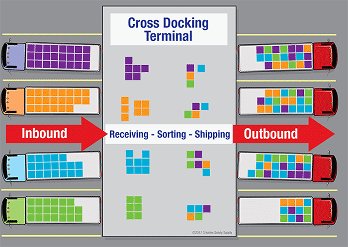 cross docking là gì