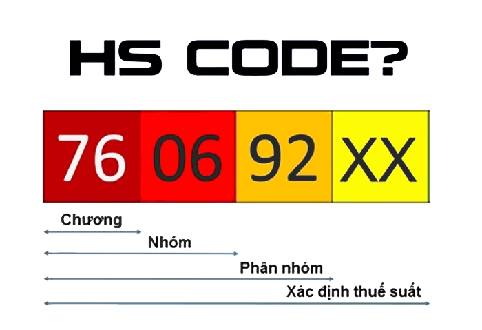 hs code là gì