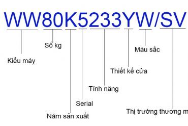 SKU là gì? Cách đặt mã SKU cho sản phẩm