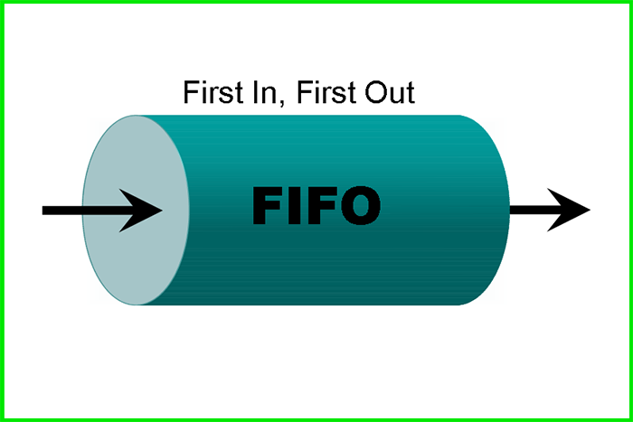 Mô hình quản lý FIFO vẫn còn tồn tại một vài nhược điểm