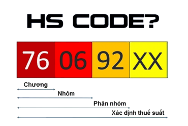 HS code là gì và cách tra mã HS code nhanh chóng