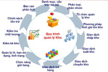 3 sai lầm khiến nhà kho nhỏ trở nên chật chội và khó quản lý