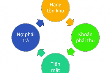 Cách tính vòng quay hàng tồn kho nhanh và chính xác nhất