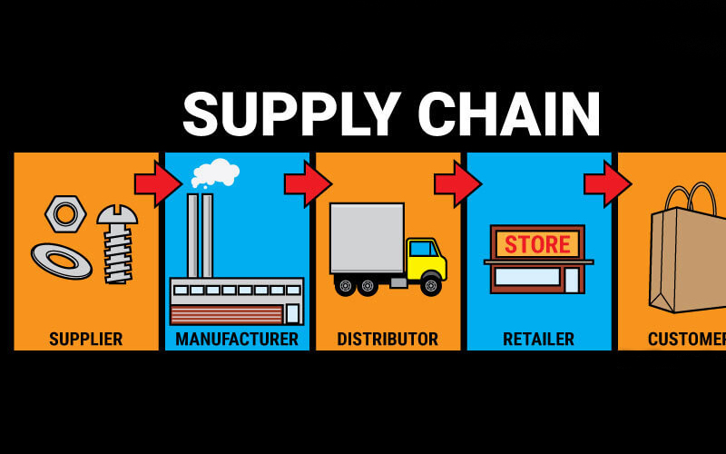 supply chain là gì