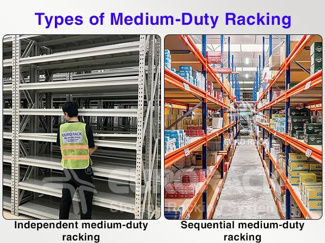 Types of Medium-Duty Warehouse racking