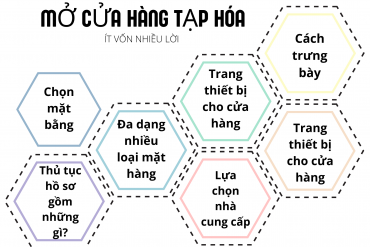 Đừng mở cửa hàng tạp hóa nếu chưa biết đến điều này