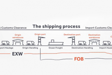 FOB hay EXW Đâu là giải pháp tốt nhất cho doanh nghiệp