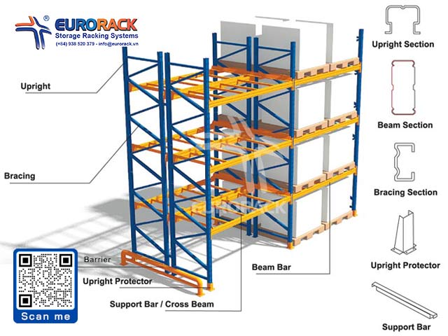 cau-tao-ke-selective-racks